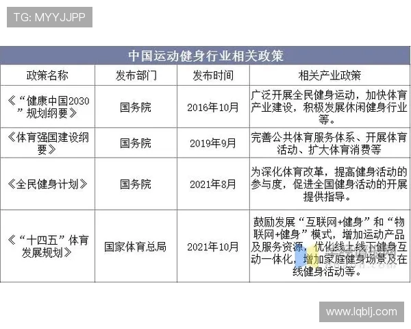 全民健身热潮引领健康中国建设与体育产业高质量融合发展路径探索