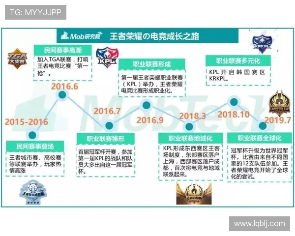 电竞行业崛起:新兴职业发展、赛事创新与未来前景展望 电竞行业崛起:新兴职业发展、赛事创新与未来前景展望