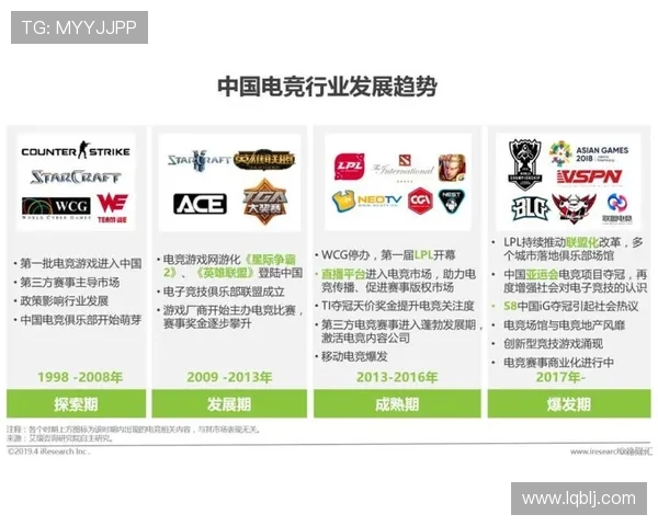 电竞时代:从职业选手到全球赛事的崛起与未来发展趋势分析 电竞时代:从职业选手到全球赛事的崛起与未来发展趋势分析