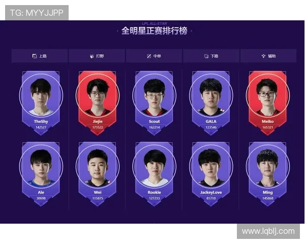 全明星赛最新积分榜EDG凭借75分稳居第一名