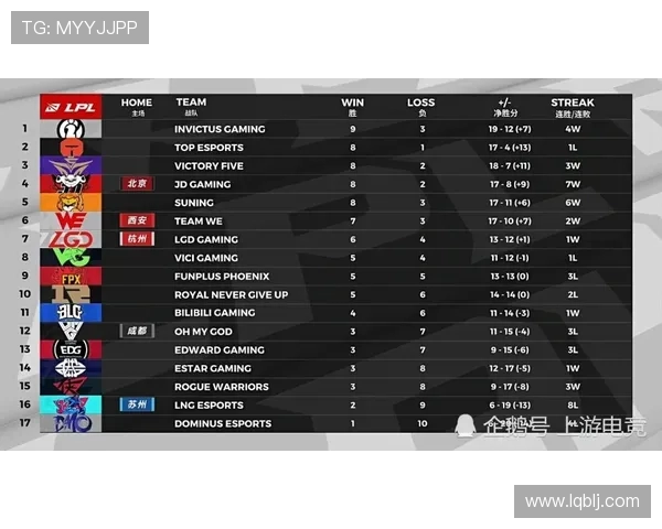 赛后复盘分析EDG与BLG的状态变化与未来展望